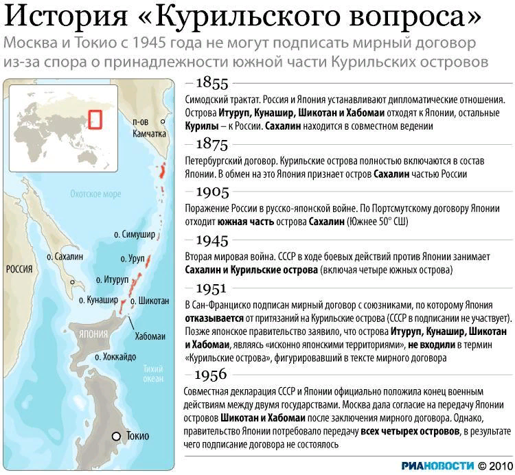 Русско японский остров