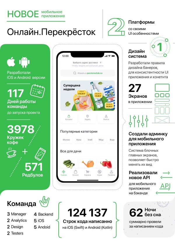 Карта перекрестка приложение