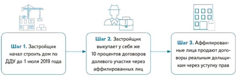 Образец дду с эскроу счетом