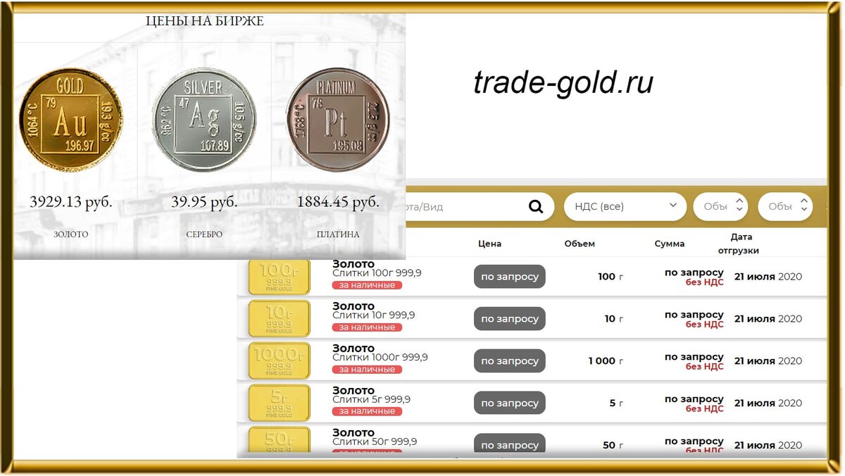 Золото биржа 999 цена. Золото биржа. Обозначение драгоценных металлов на бирже. Знак золота на бирже. Торги золото на бирже.