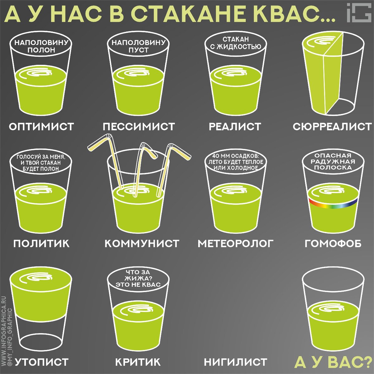 Психология человека. Стакан кваса , как барометр оптимизма. Моя иллюстрация.