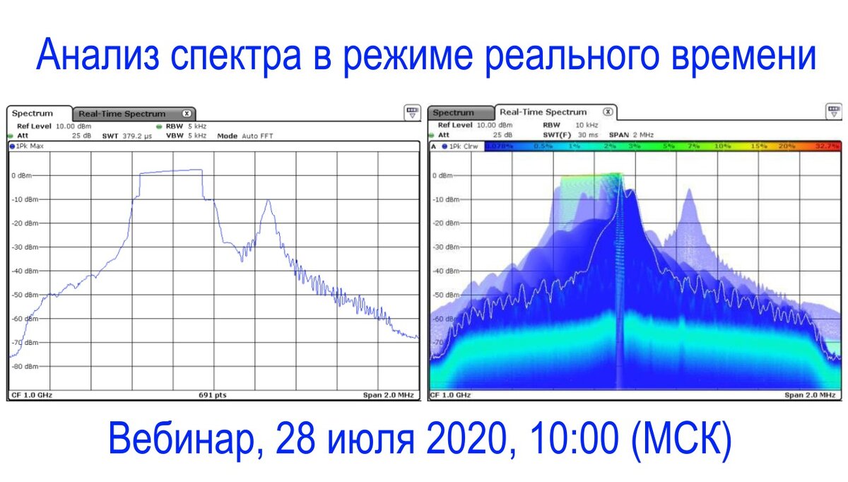 Тест реального времени