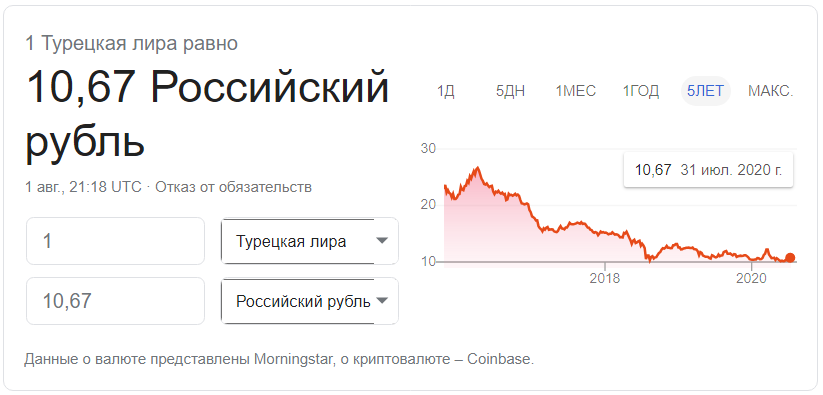 Курс турецкой Лиры. Курс турецкой Лиры к рублю. Валюта Турции к рублю.