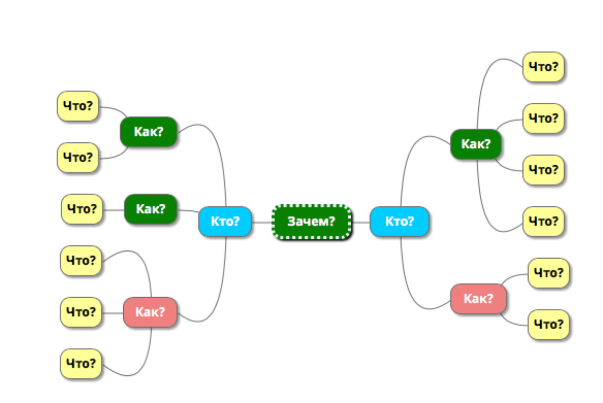 Как планировать работу команды? | Product Star | Дзен