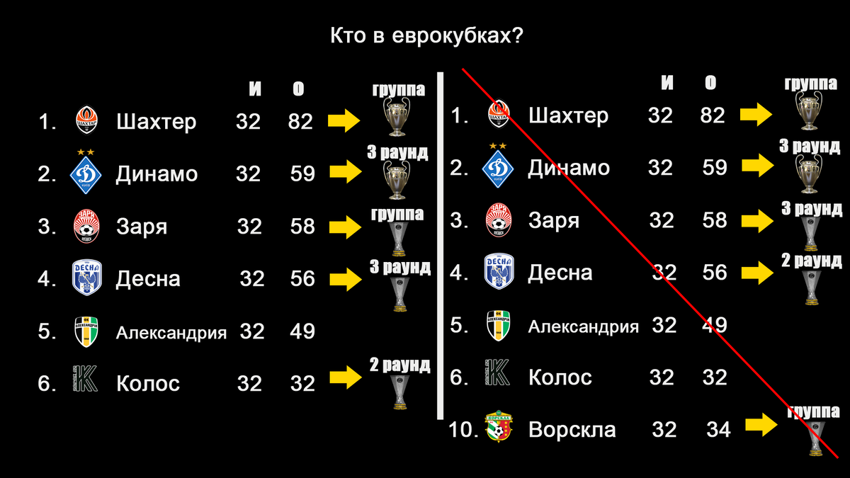 Справа представлен вариант, если кубок достался бы Ворскле