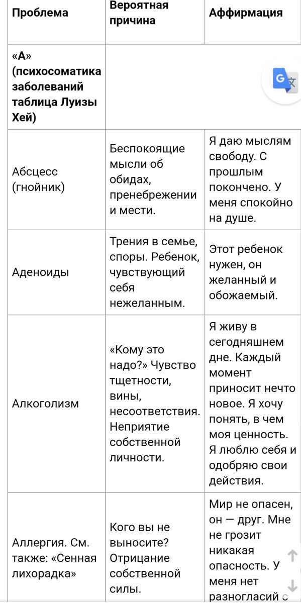 Психосоматика болезней у женщин таблица заболеваний