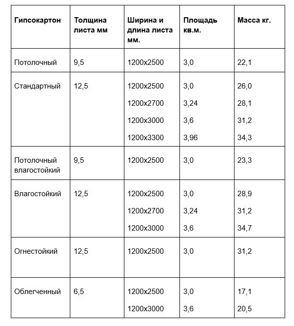 Пошаговая инструкция по монтажу натяжного потолка своими руками | pechkapek.ru