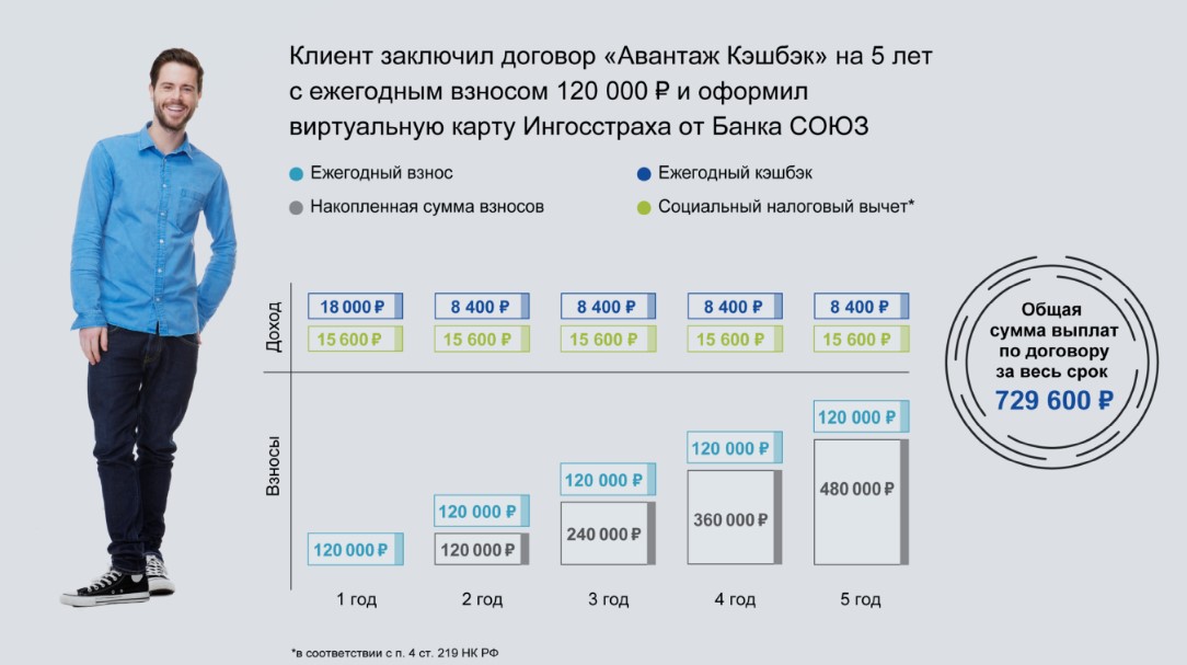 Нашел способ надежных вложений по ставке в 1,5 раза выше вкладов1