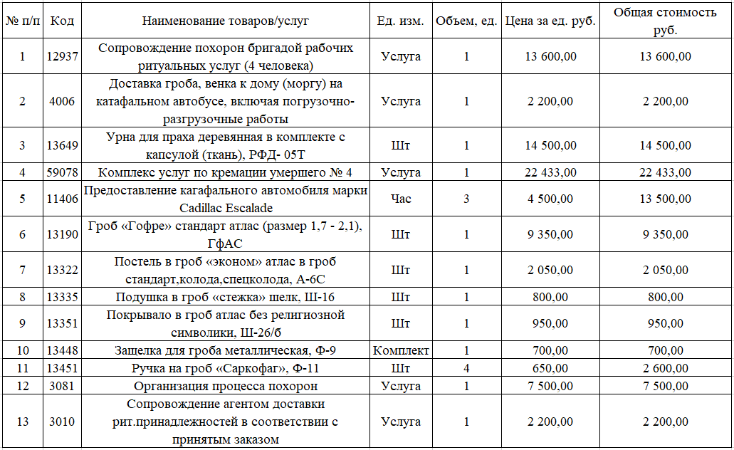 Основная смета на погребение