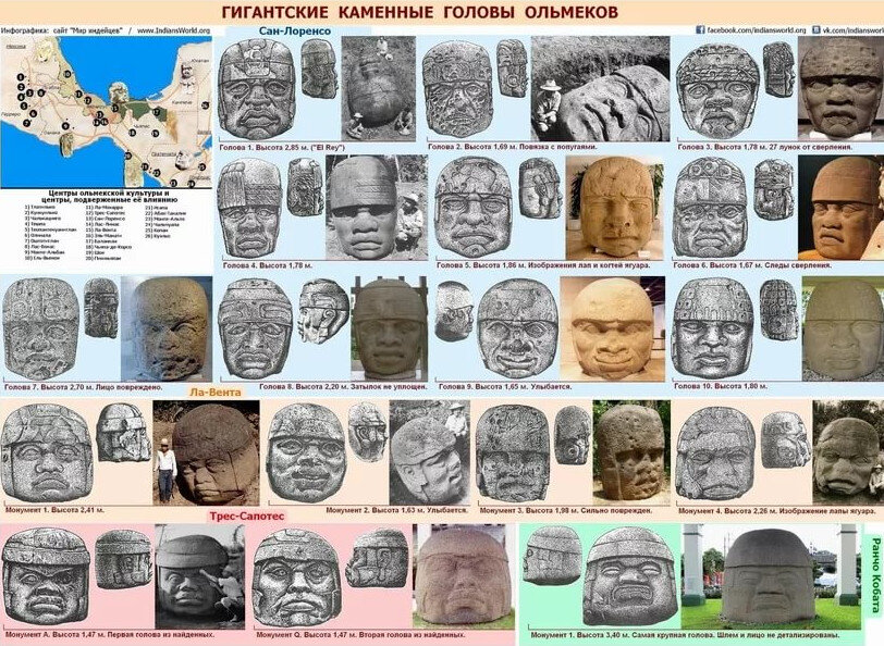 каменные головы ольмеков
