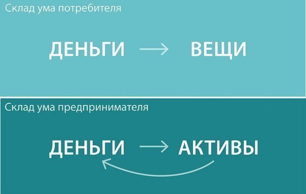 Психология Бизнеса