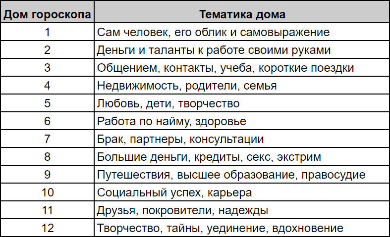 Дома и их значение