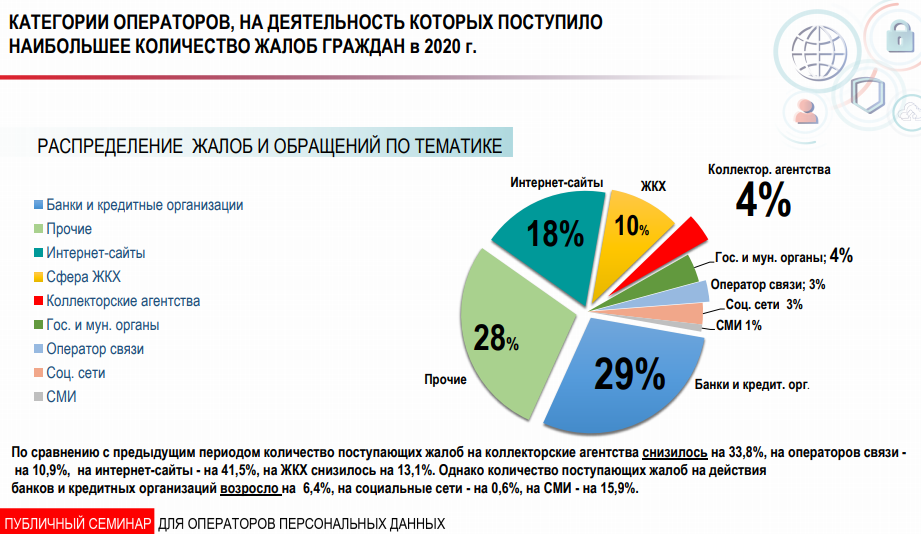 роскомнадзор 2020