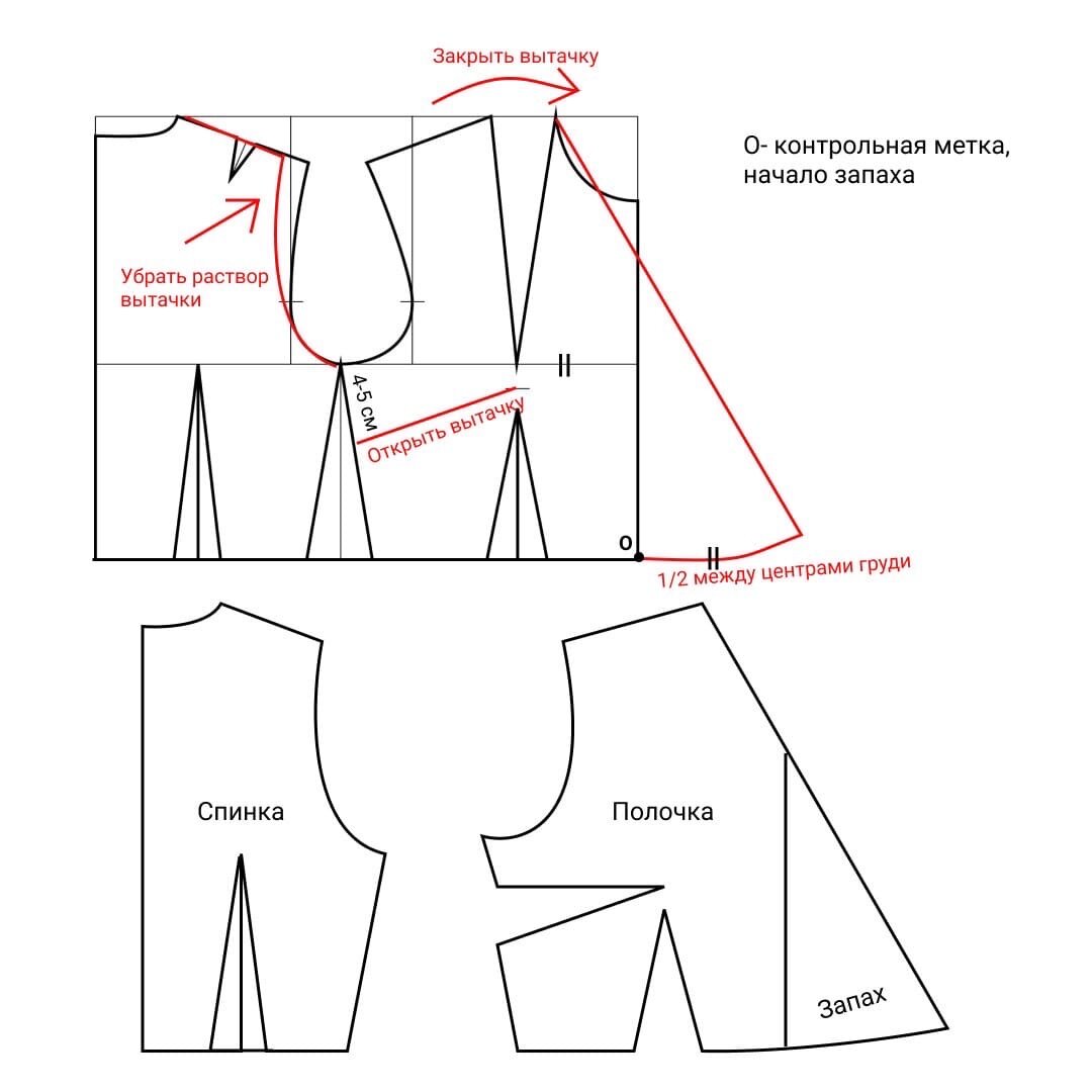 Построение выкройки-основы платья | Шить просто — Выкройки-Легко.рф