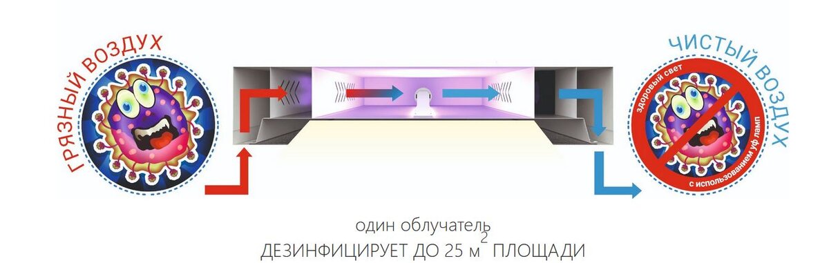 Как работает