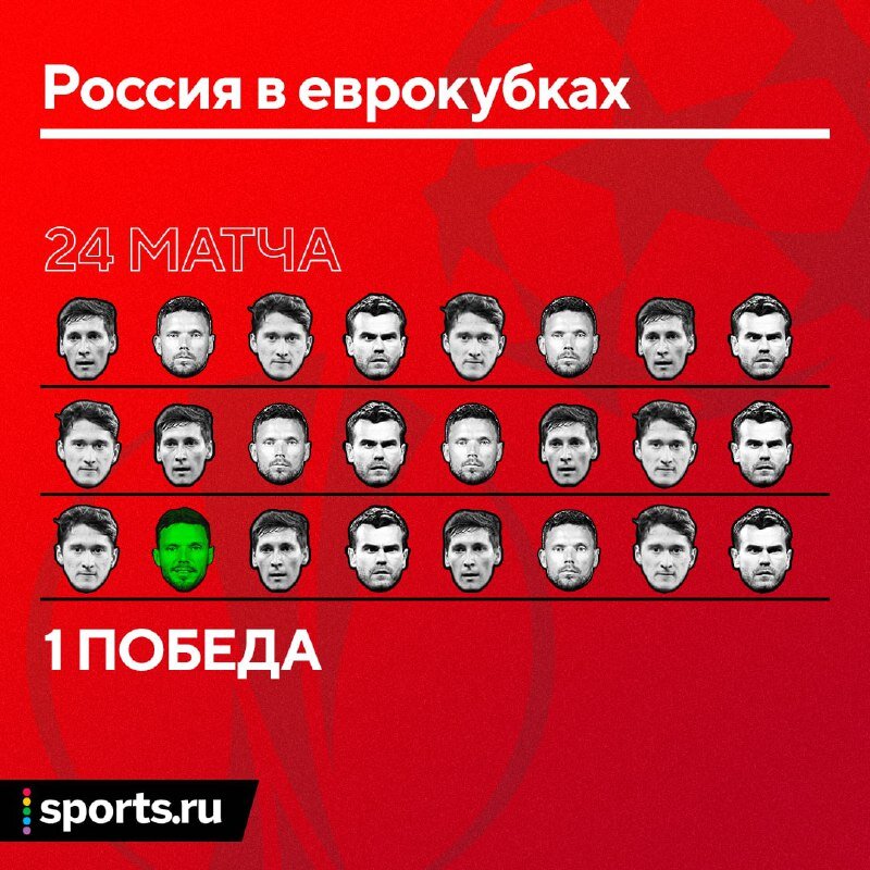 Страшная статистика от Sports.ru. Часть1