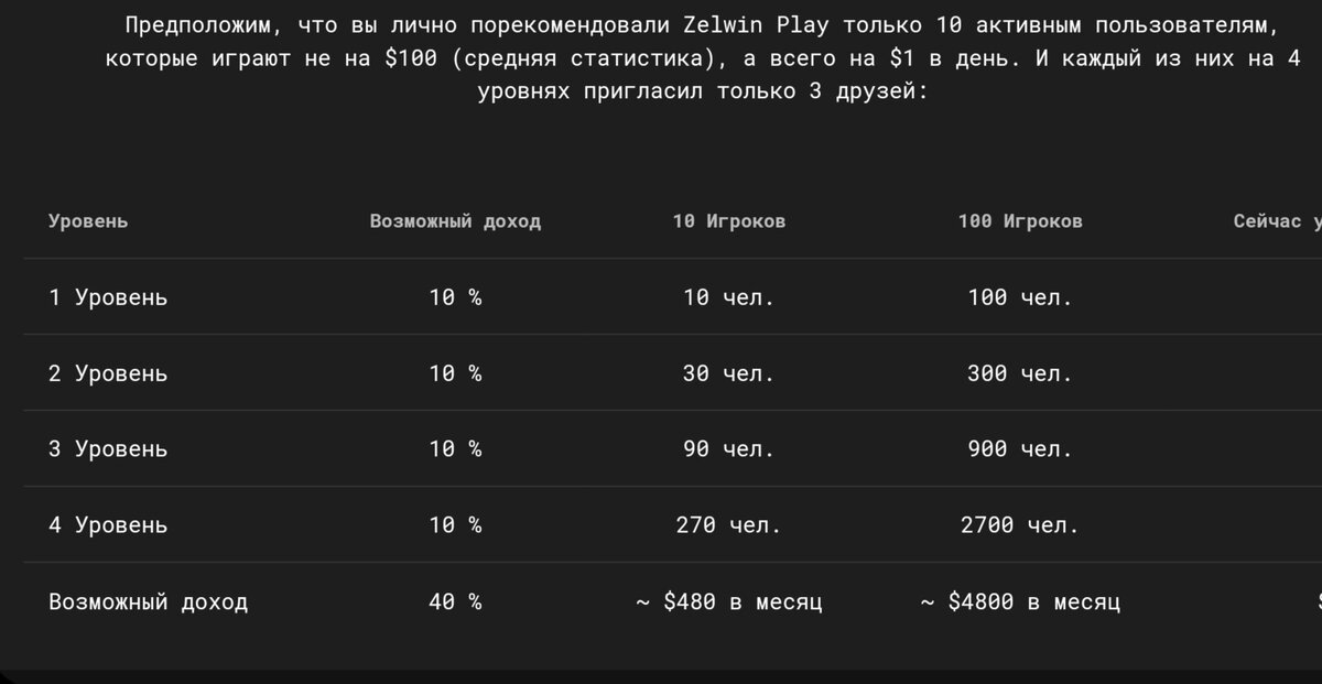 4 линии рефералов с доходом до 40%