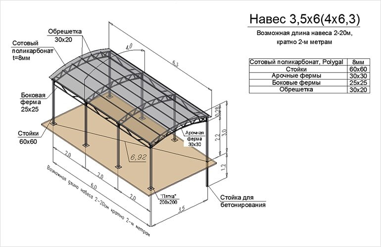 Фермы для навеса металлические: расчет своими руками, монтаж