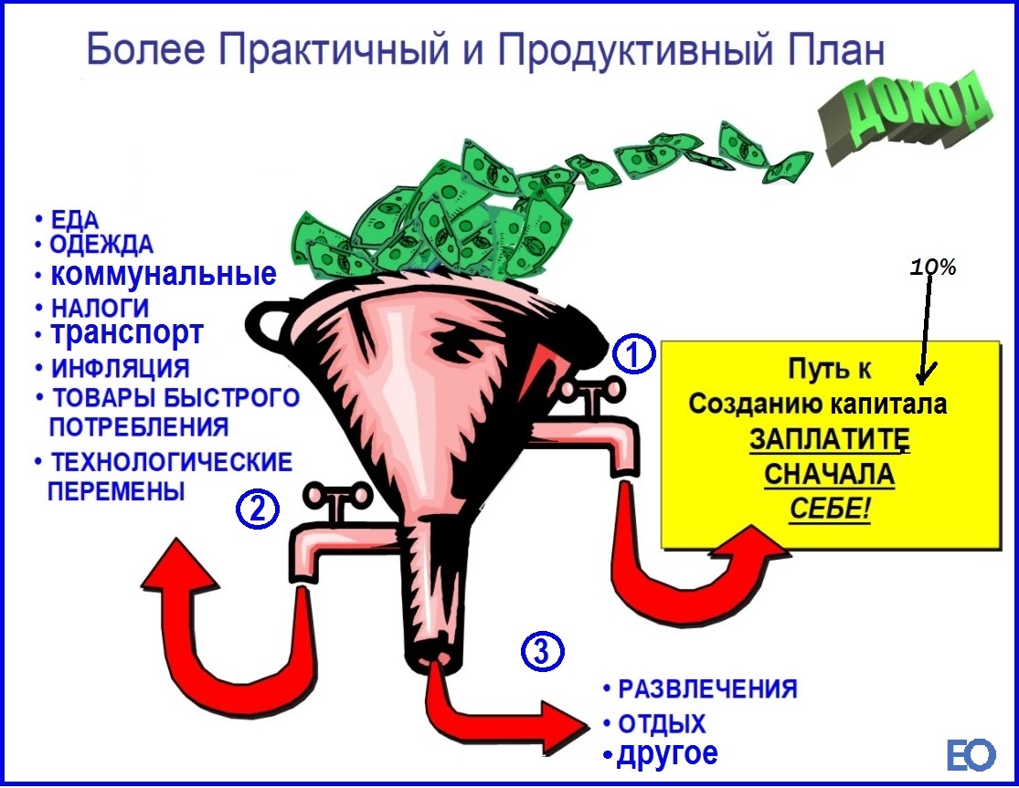 Из авторского вебинара.