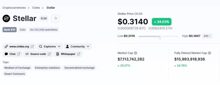 Источник изображения: CoinMarketCap