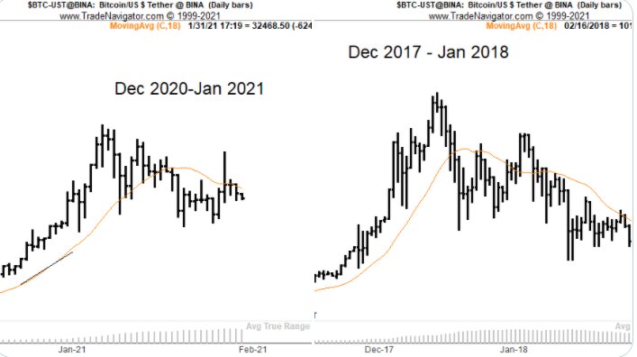 Источник изображения: tradingview.com
