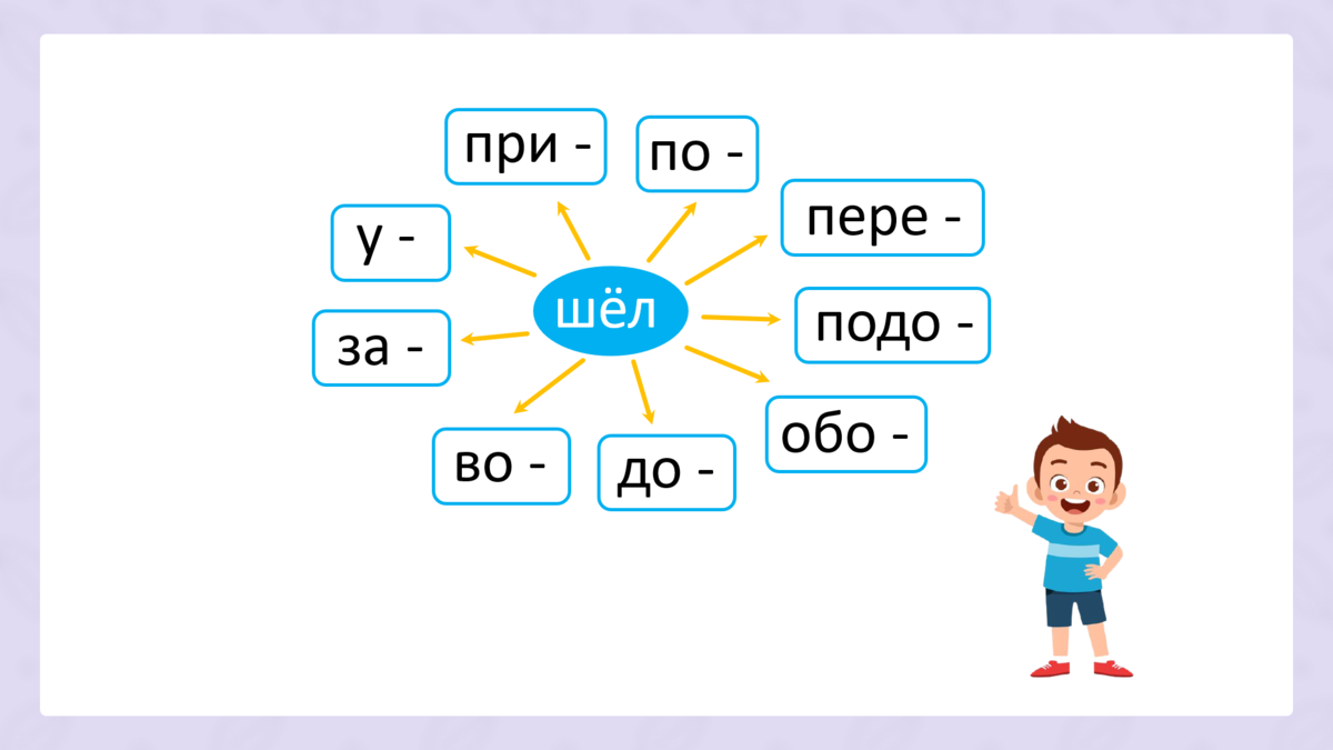 Уникальные морфемы. Связанные корни. Унификсы