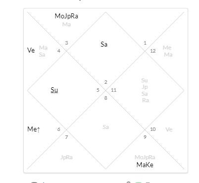 Гороскоп казанского стрелка, составленный на дату его рождения