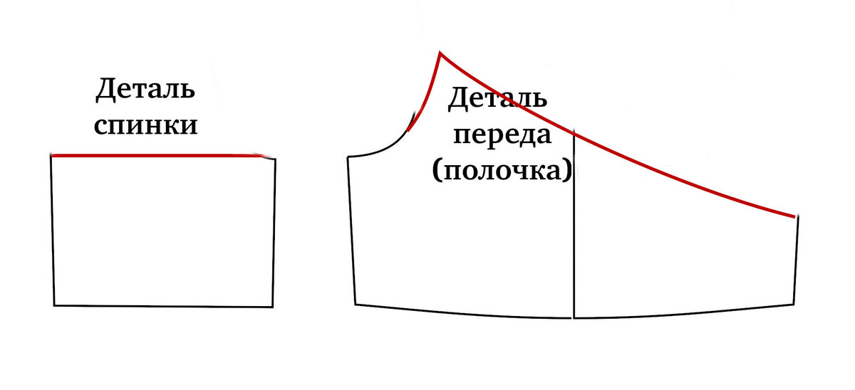 Любой размер. Сначала выкроить, потом сшить картинка.