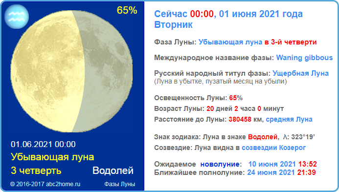 Фаза луны 23 год. Характеристика Луны. Фаза Луны 01.02.2001. Луна 2002.