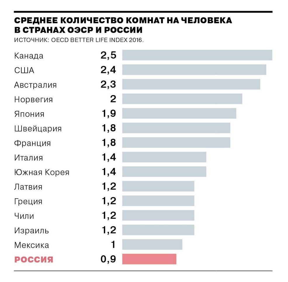 Источник: https://vk.com/econometrical