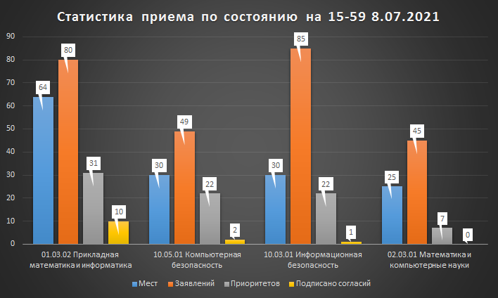 подготовлено автором для группы https://vk.com/math_yargu