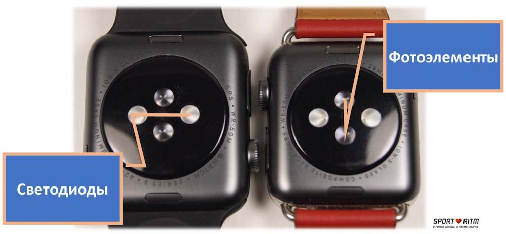 Оптический пульсометр на Apple Watch