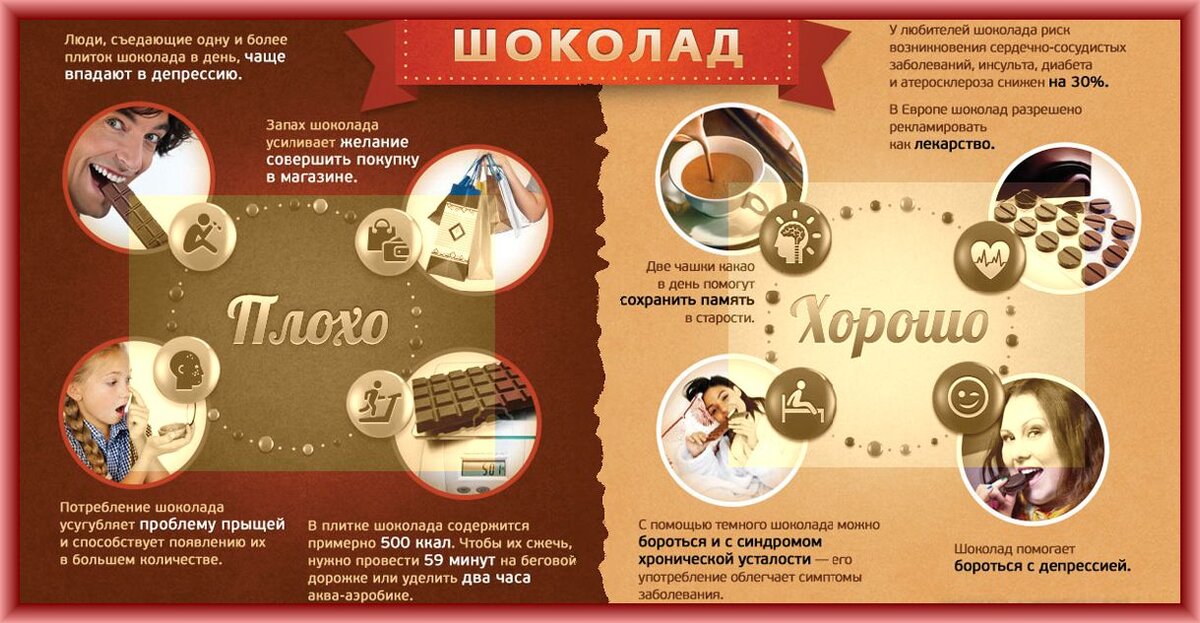 Польза и вред: большая коллекция полезных знаний