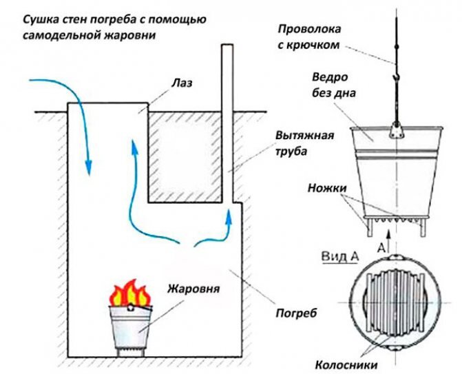 Почему стоит построить дом с подвалом?