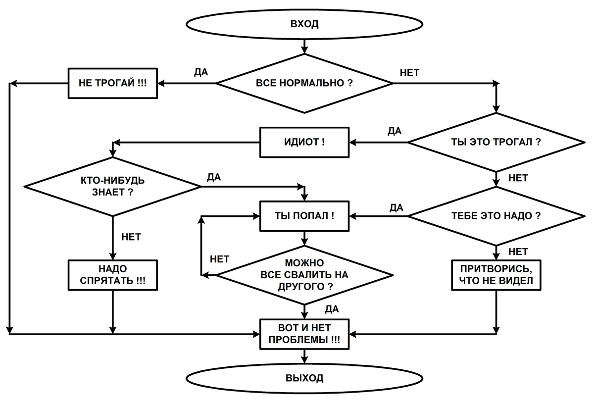Очень левая схема решения проблемы