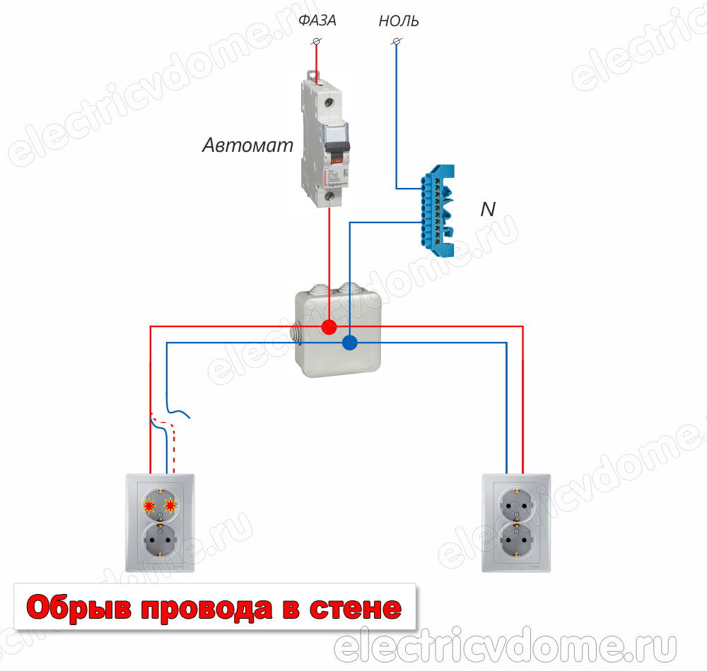 Причины, почему в розетке две фазы | Электрик в доме | Дзен