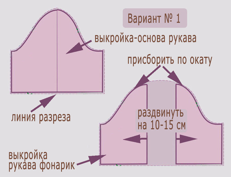 Выкройка одношовного рукава