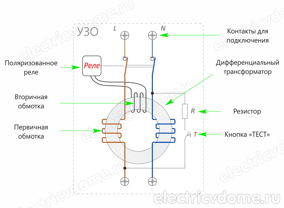 Конструкция УЗО (устройство защитного отключения)