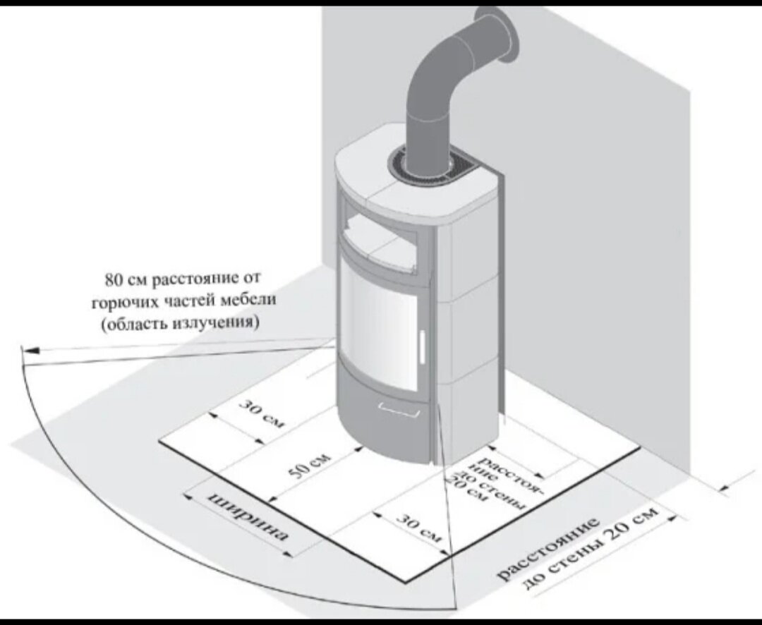 Лист под котел. Противопожарные нормы при установке печи камина. Нормы при установке печи-камина. Нормы установки печи камина в деревянном доме. Схема установки печи камина.