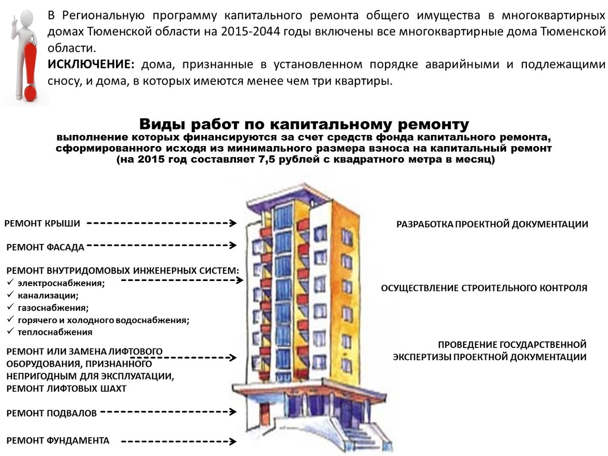 Региональная программа капитального ремонта общего имущества в  многоквартирных домах | Анатолий Уляхин | Дзен