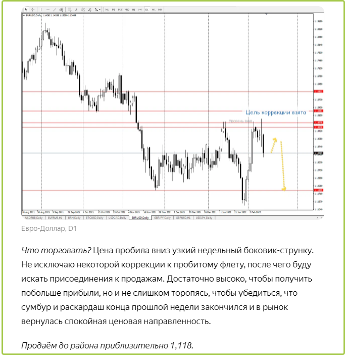 Прогноз, сделанный неделю назад