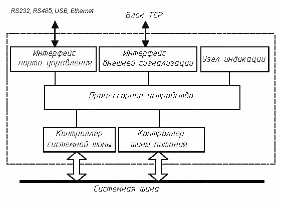 Рис. 1.2 Структурная схема КС.04. 