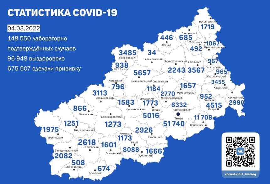 В Тверской области зафиксировано 584 новых случая COVID-19