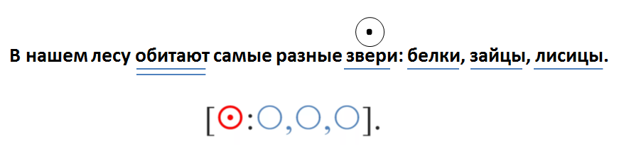 Как обозначается обобщающее слово в схеме предложения