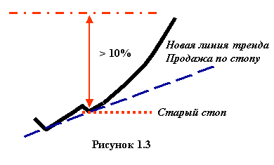 Золотые #правила #инвестирования Даррена Винтерса + дополнения и комментарии #skayfol