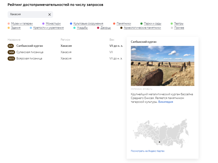 Фото:yandex.ru/company/researches/2022/attractions