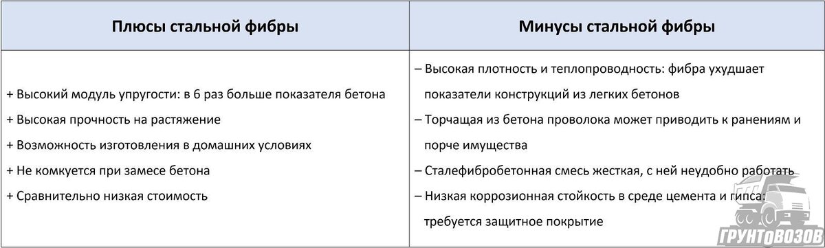 Какую марку бетона выбрать для стяжки?