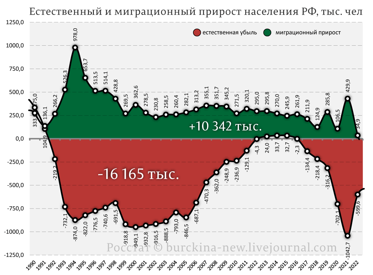 В чем подвох в предложении Дерипаски по сокращению числа чиновников в России