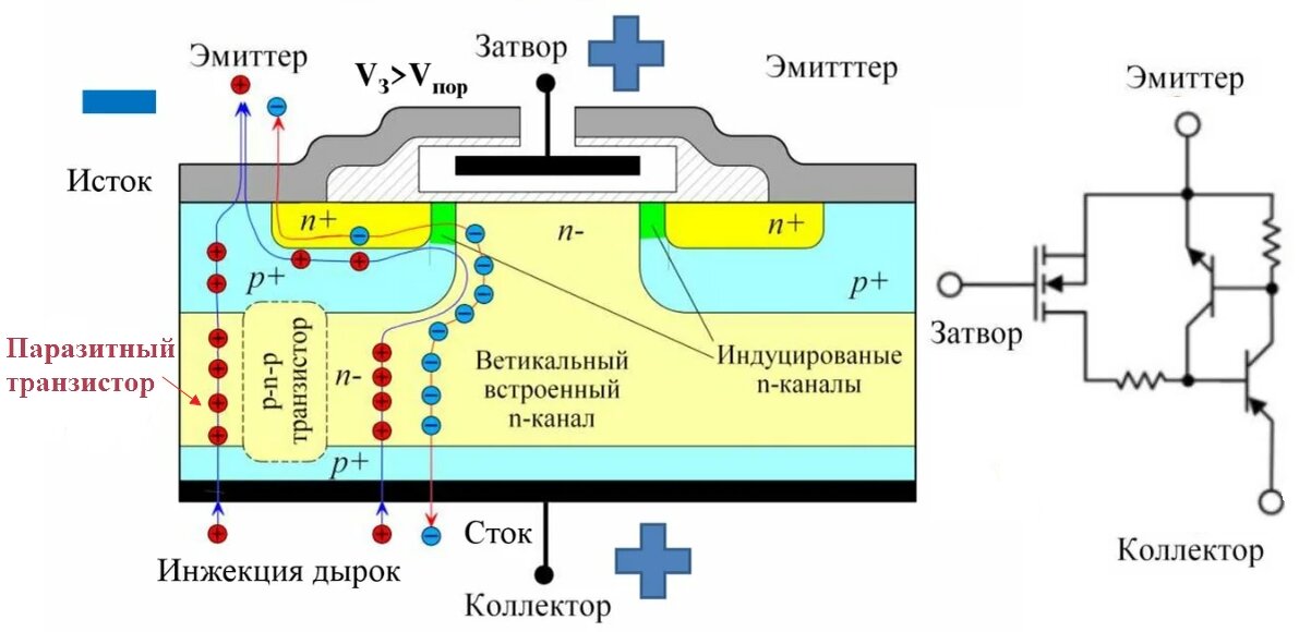 Биполярный транзистор с изолированным затвором