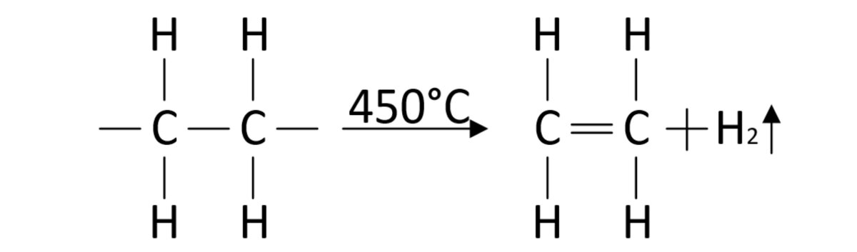 Образование этилена